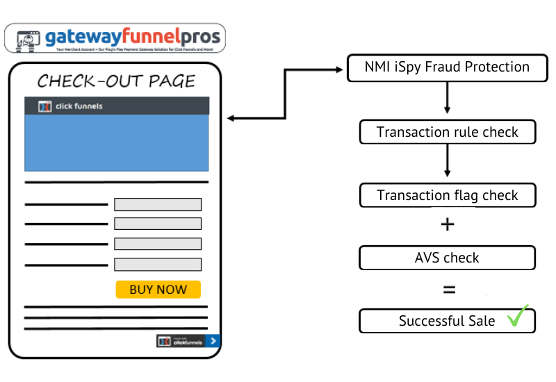 iSpy Fraud Protection