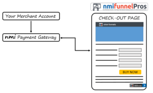 How Gateway Funnel Pros Works