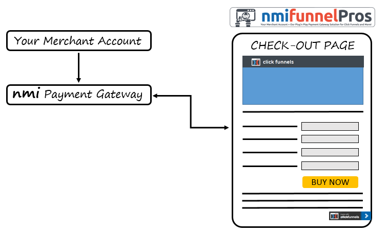 NMI Payment Gateway